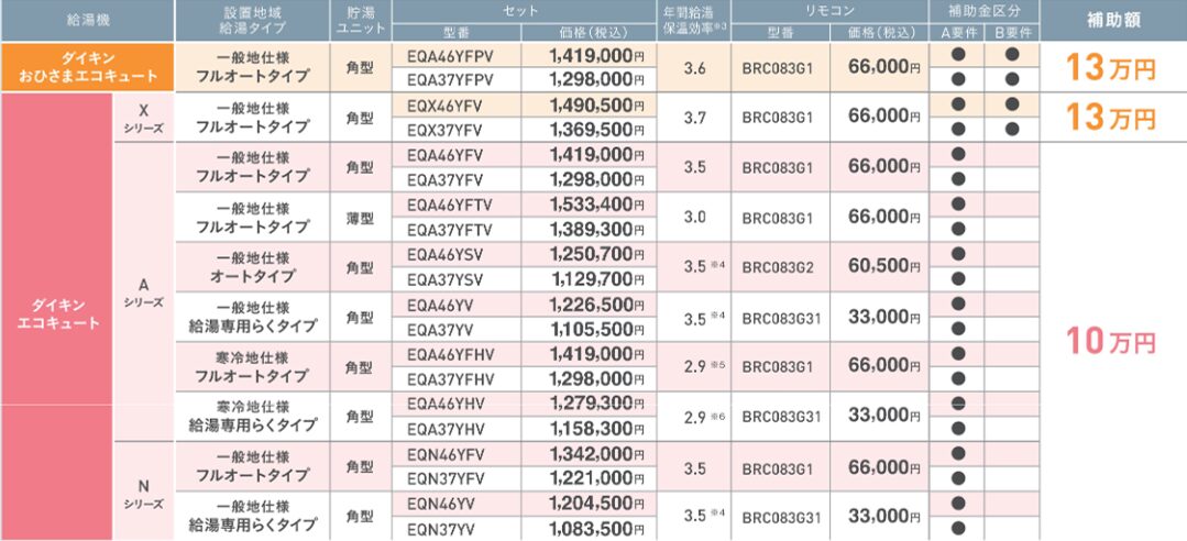 補助金対象機種一覧