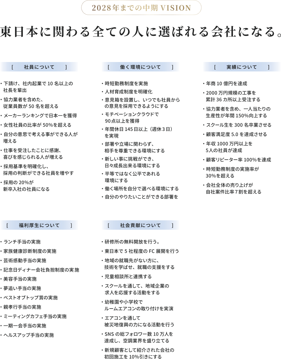 2028年までの中期ビジョン